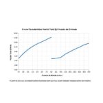 Chuveiro Lorenzetti Acqua Storm Ultra Preto 220v 6800w - Imagem 3