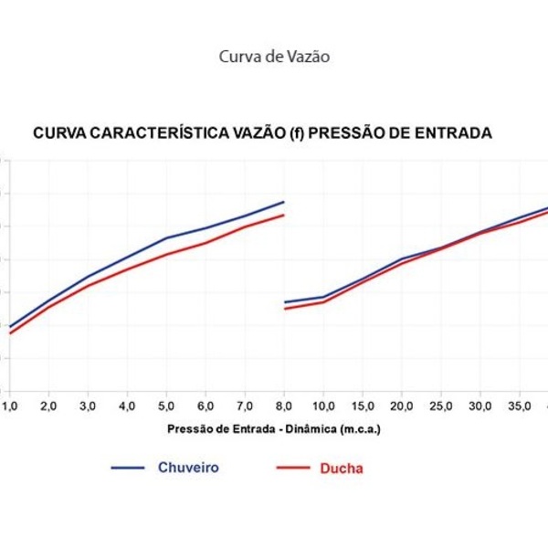 chuveiro_lorenzetti_eletronico_branco_rose_220v_7800w_acqua_1567386176_046e_600x600.jpg Chuveiro Lorenzetti Eletrônico Branco/Rose 220v - 7800w Acqua Duo - Imagem 5