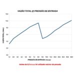 Chuveiro Multitemperaturas Bella Ducha 4t 127v 4800w Branco Lorenzetti - Imagem 4