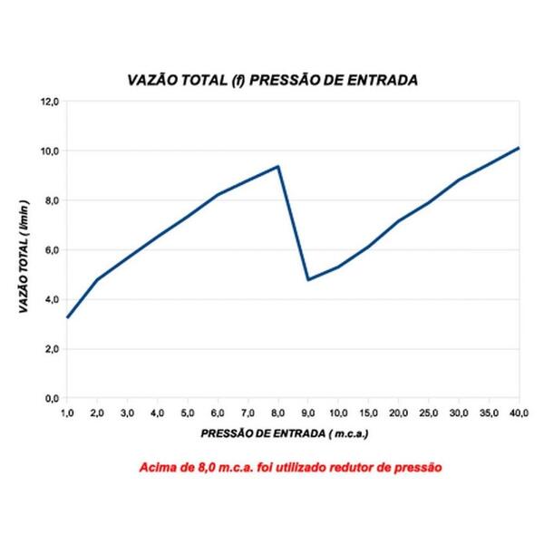 Chuveiro Multitemperaturas Bella Ducha 4t 127v 4800w Branco Lorenzetti - Imagem 4