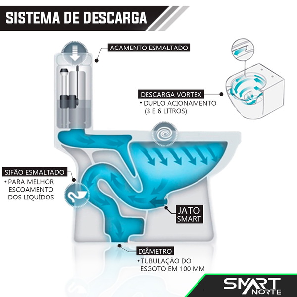 vaso_sanitario_acoplado__monobloco__smart_275_smart_norte_1571849007_547e_600x600.jpg Vaso Sanitário Acoplado (monobloco) Smart 275 - Smart Norte - Imagem 6